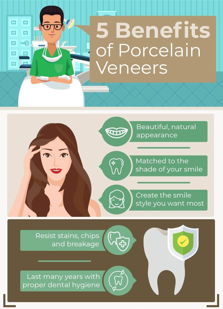 Benefits of Porcelain Veneers