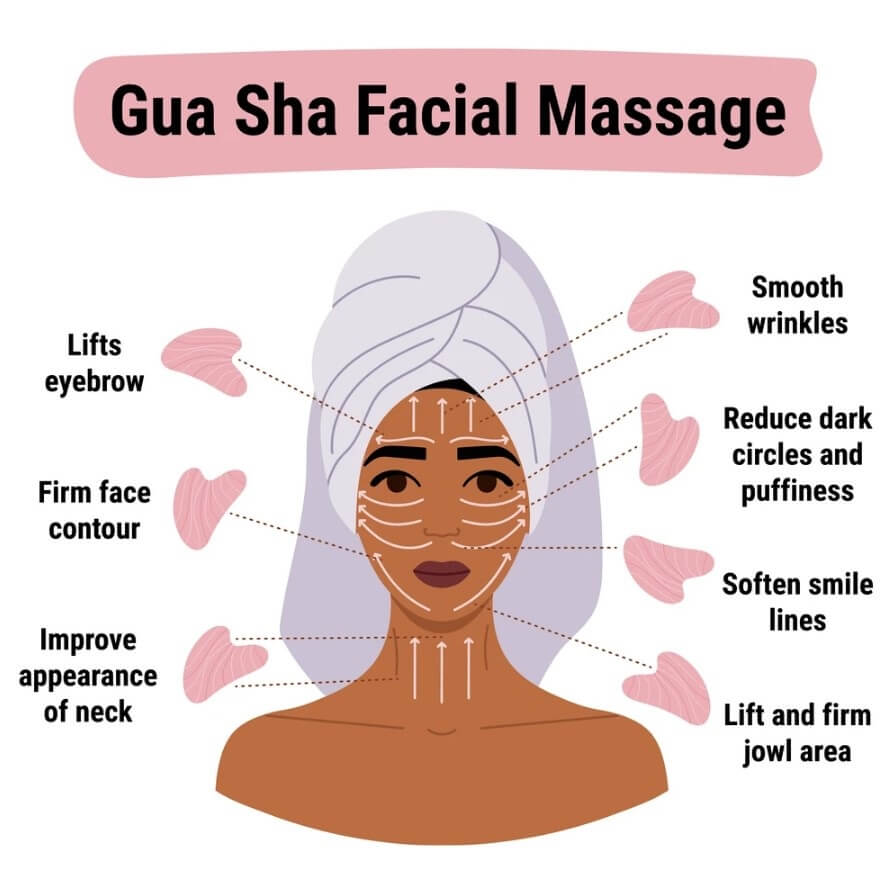 Gua Sha Facial Massage