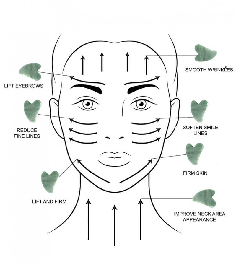 How to Perform Gua Sha?