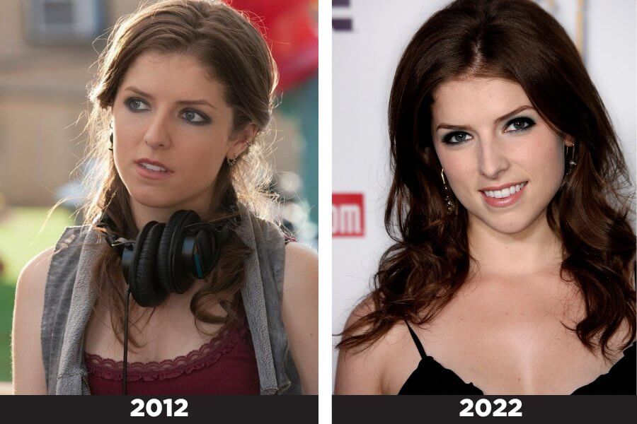 Anna Kendrick Before and After